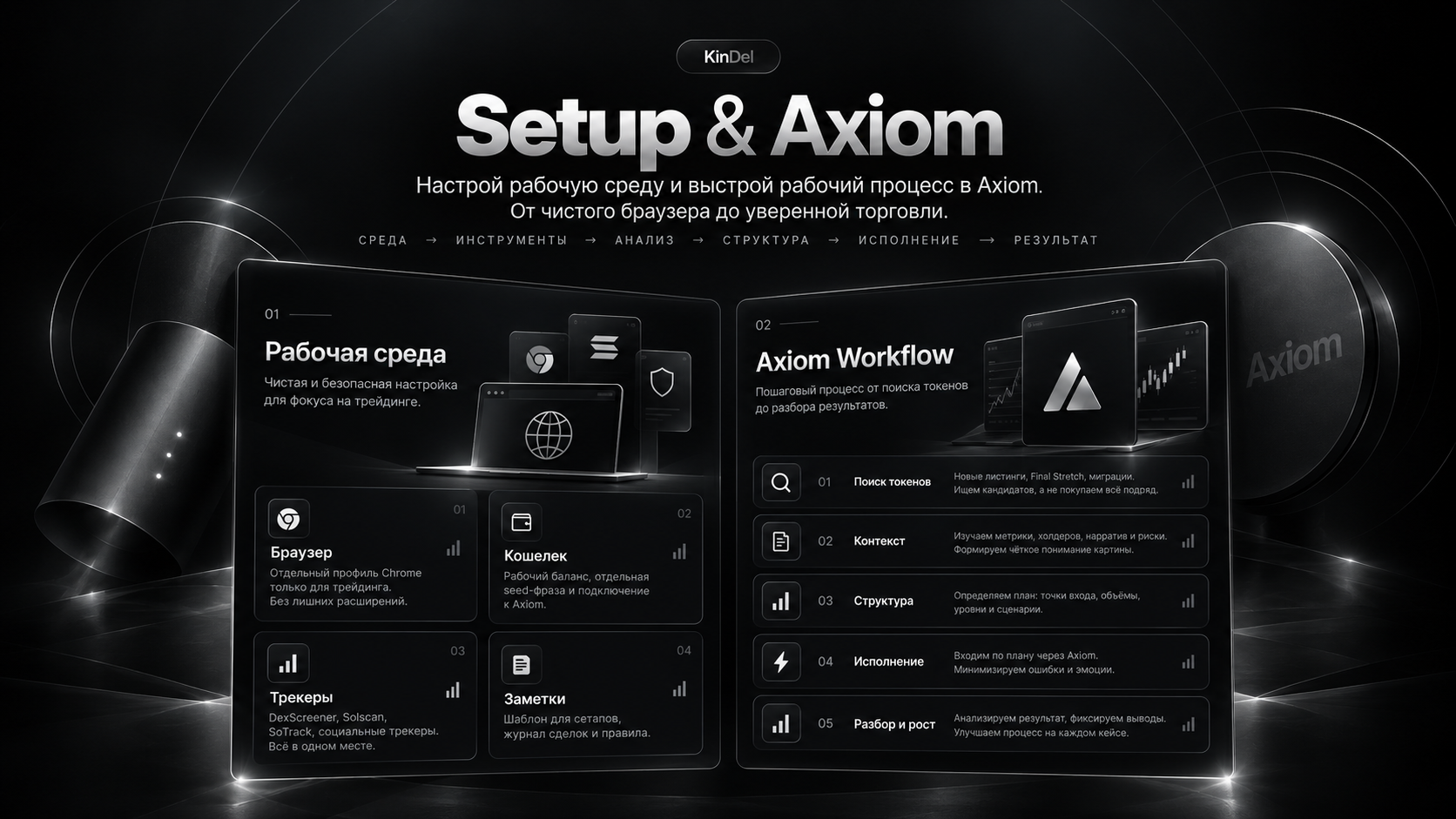 KinDel v8 — Axiom Setup