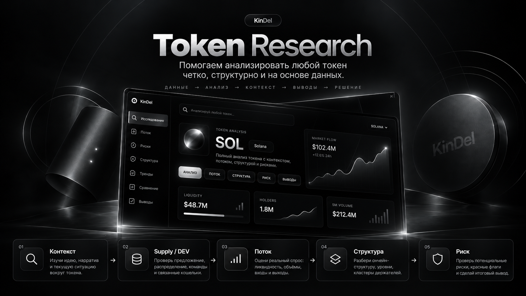 KinDel research — реальный экран программы